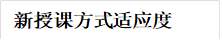 新授课方式适应度